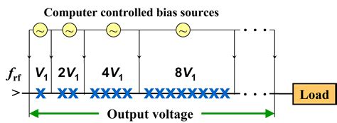 cooper pair box in a josephson junction array|josephson junction voltage standard.